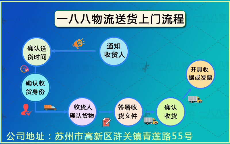 常熟到橋西區(qū)物流專線